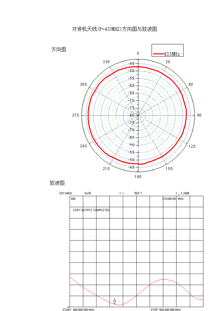 433MHZ(du)vC(j)쾀DcvD